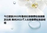 今日更新2022年惠州社保缴费标准基数及比例 惠州2022个人社保缴费标准表明细
