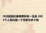 今日更新社保缴费标准一览表 2022个人买社保一个月要交多少钱
