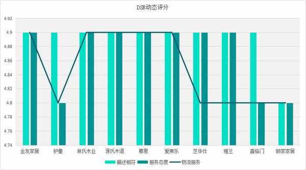2020十大家具品牌口碑排行榜，谁体验最好，谁粉丝最多？