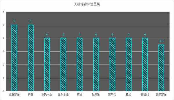 2020十大家具品牌口碑排行榜，谁体验最好，谁粉丝最多？