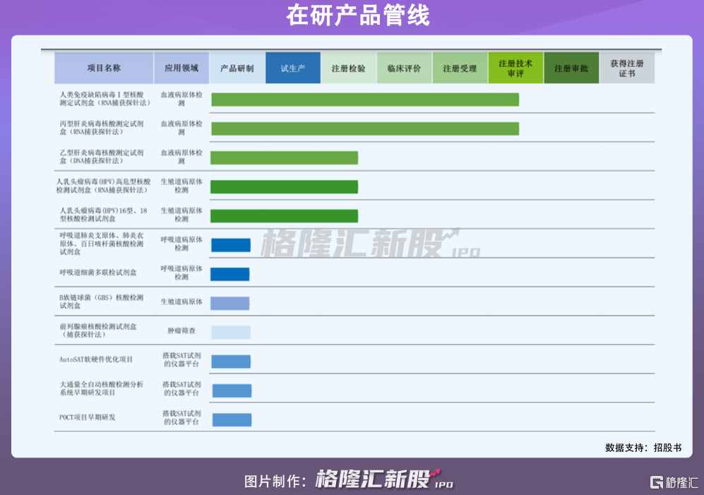 仁度生物A股IPO，业绩暴增不可持续？