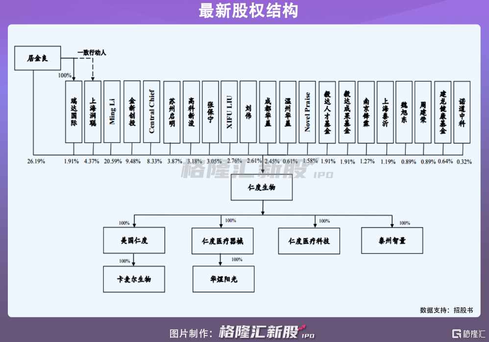仁度生物A股IPO，业绩暴增不可持续？