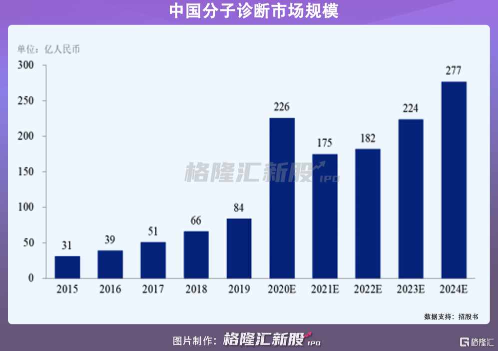 仁度生物A股IPO，业绩暴增不可持续？