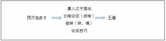 教师招聘面试：高中语文《寡人之于国也》教学设计