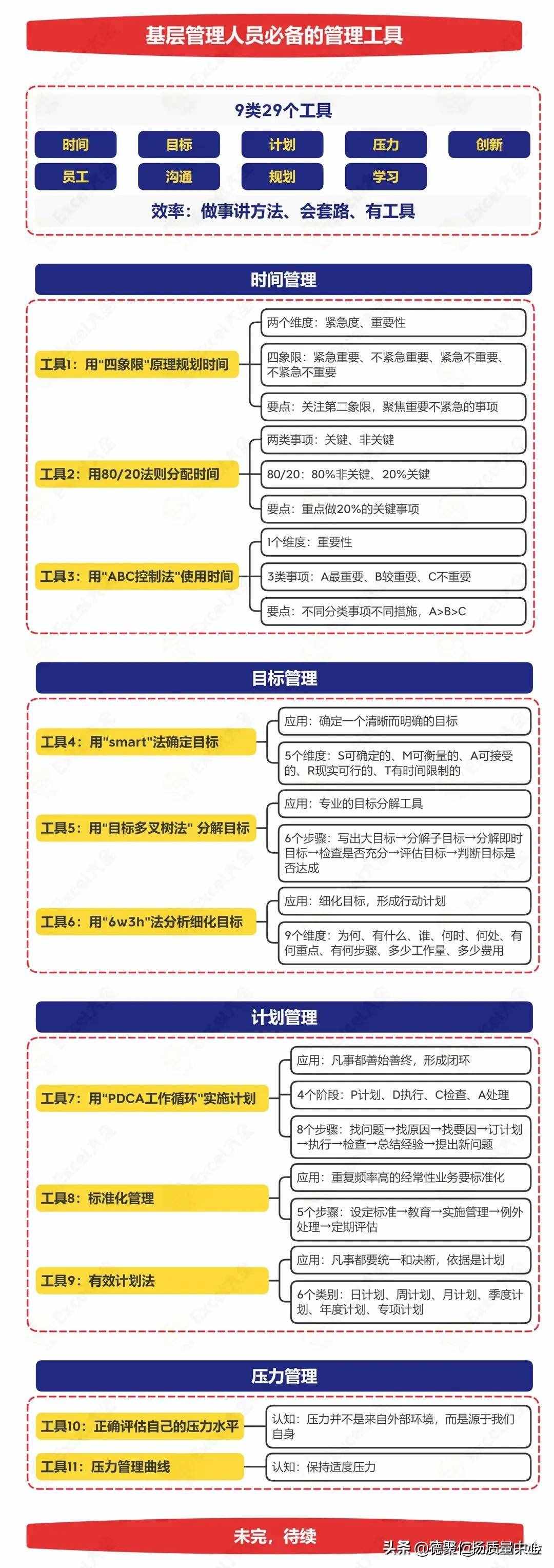 企业内训管理整套课程-推荐学习