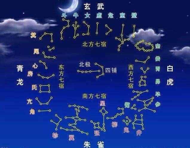 “二月二，龙抬头”的真正来历，不是农村娃真的不懂