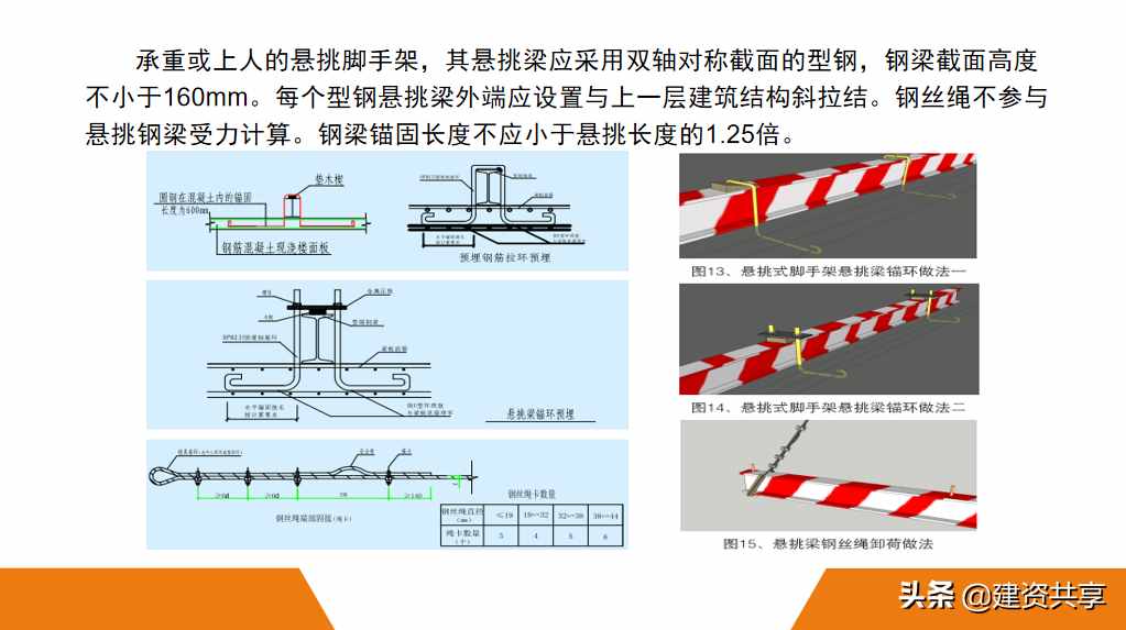 脚手架搭设总是不合格，脚手架 安全标准图册，工程人员该看看