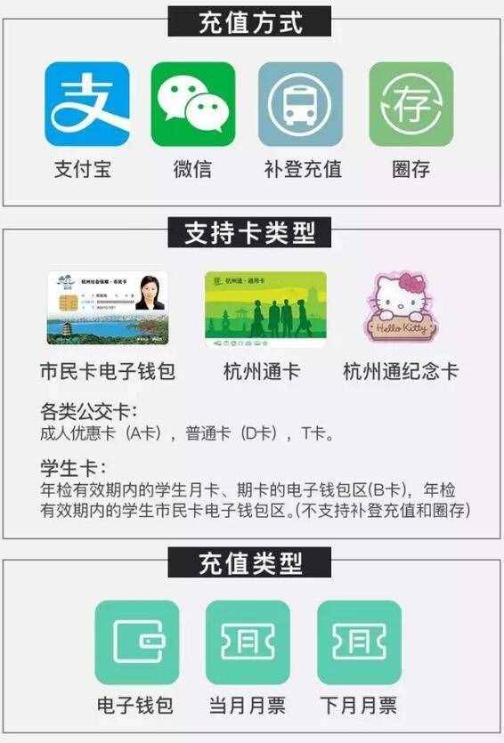 支付宝微信就可充公交卡！地铁站有了“杭州通”售卡机
