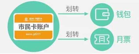 支付宝微信就可充公交卡！地铁站有了“杭州通”售卡机