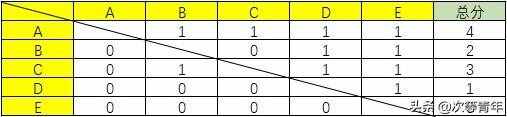 不会做岗位评价？5分钟：3000字13张图，教你轻轻松松做岗位评价