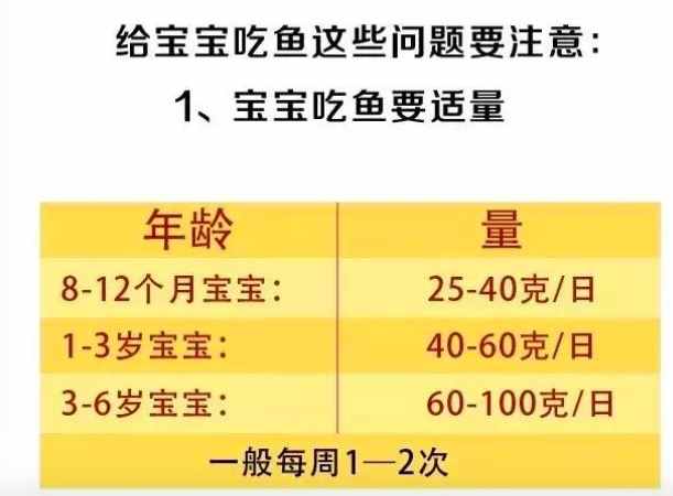 这七种食物对眼睛最好，一定要记得让孩子从小多吃哦！