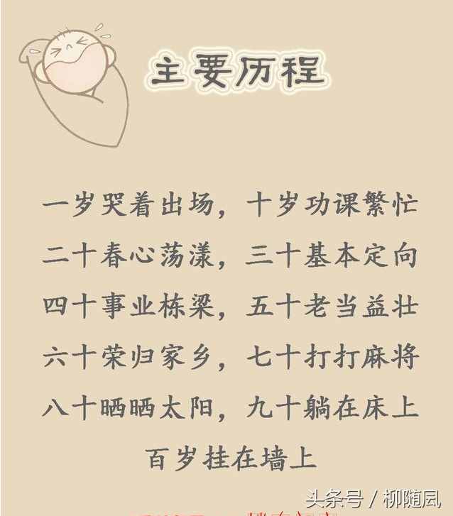 人生顺口溜：20岁，30岁，40岁，50岁，60岁，70岁，80岁