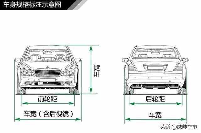 值得收藏，5分钟快速了解汽车基础知识（入门篇）