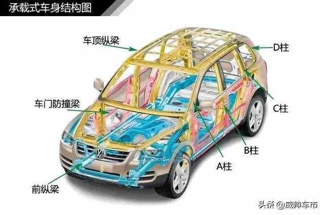 值得收藏，5分钟快速了解汽车基础知识（入门篇）