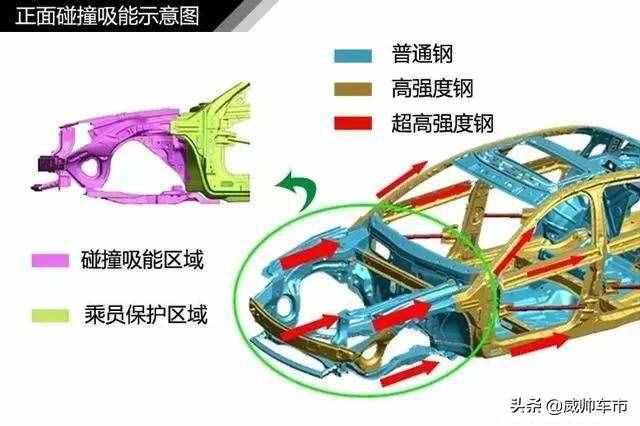 值得收藏，5分钟快速了解汽车基础知识（入门篇）