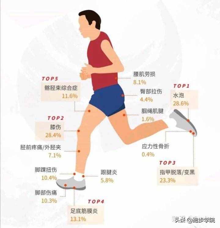 跑马四年超4000公里，我整理了一份详尽的跑鞋选购攻略