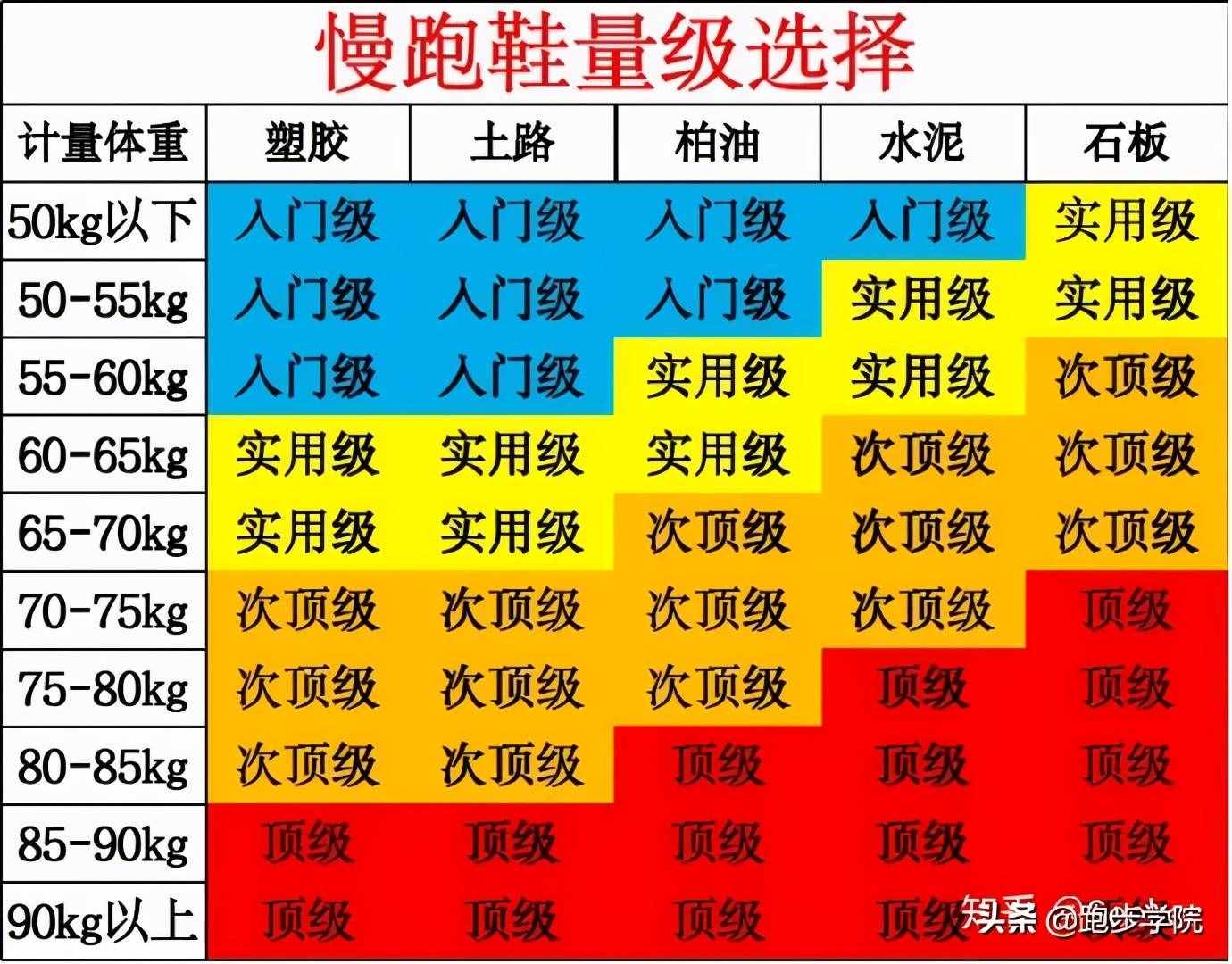 跑马四年超4000公里，我整理了一份详尽的跑鞋选购攻略