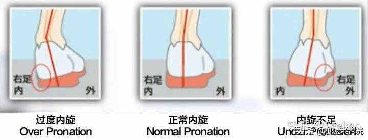 跑马四年超4000公里，我整理了一份详尽的跑鞋选购攻略