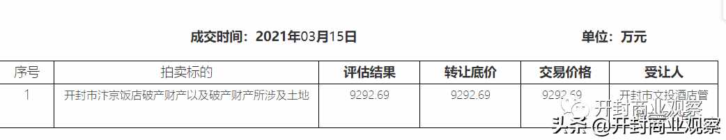 文投拿下汴京饭店，珠玉在前更期待玲珑在后