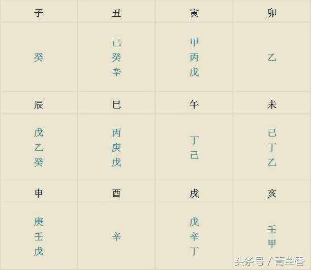 八字命理简易入门步骤