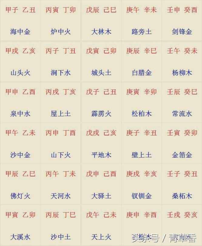 八字命理简易入门步骤