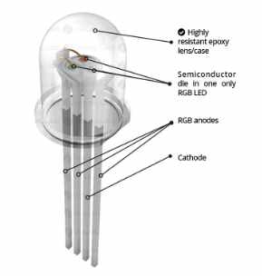 LCD，OLED，LED这些屏幕你能区分吗？--技术探讨