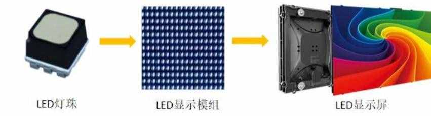 LCD，OLED，LED这些屏幕你能区分吗？--技术探讨