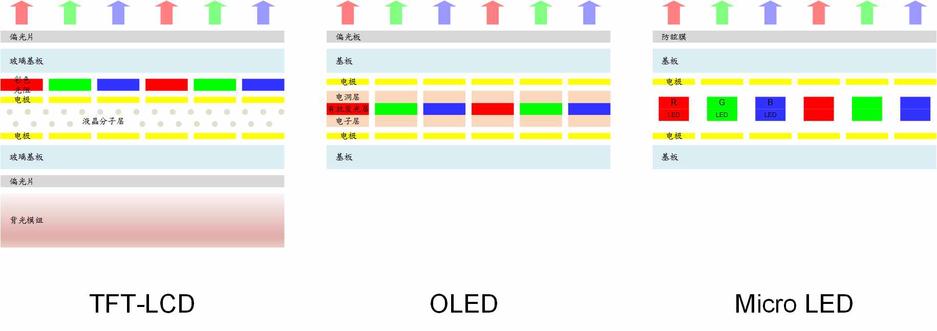 LCD，OLED，LED这些屏幕你能区分吗？--技术探讨