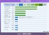 今日更新公园前汇（仁度生物A股IPO）