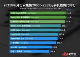 今日更新性价比好的智能手机（最新手机性价比排行）