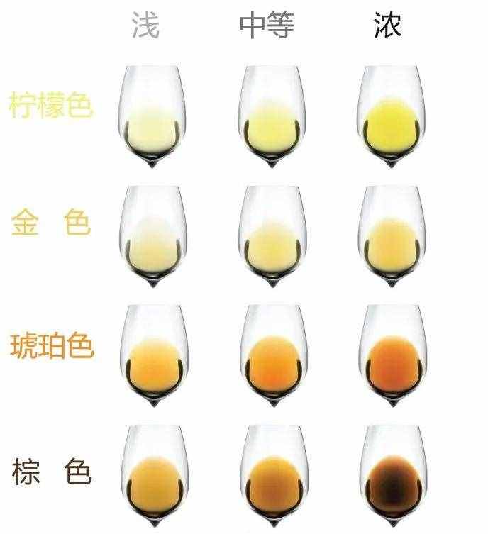 最全的葡萄酒分类，建议收藏