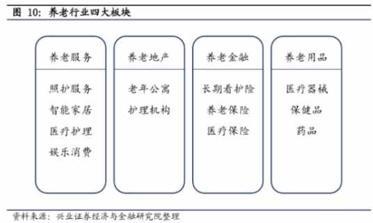 养老产业8万亿大蛋糕！这6只低估值+优质业绩+筹码高度集中的“养老概念”个股