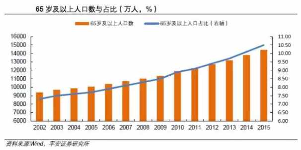 养老产业8万亿大蛋糕！这6只低估值+优质业绩+筹码高度集中的“养老概念”个股
