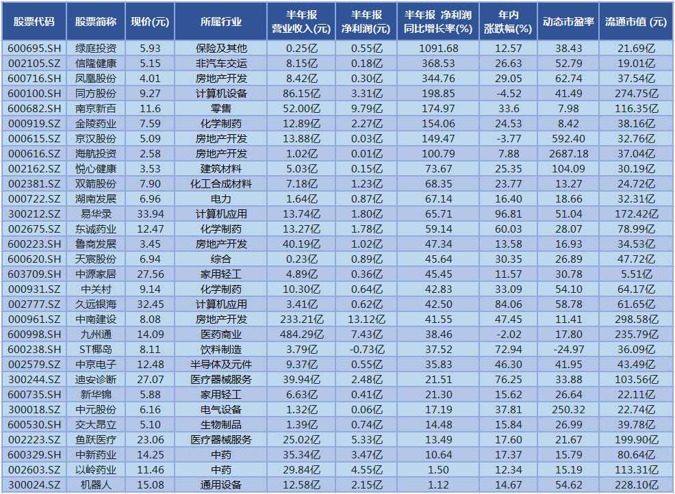 养老产业8万亿大蛋糕！这6只低估值+优质业绩+筹码高度集中的“养老概念”个股
