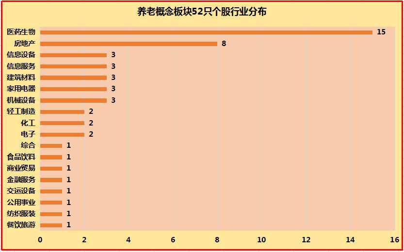 养老产业8万亿大蛋糕！这6只低估值+优质业绩+筹码高度集中的“养老概念”个股