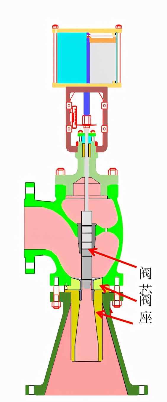 化工自动化仪表基础知识-常用气动控制阀结构介绍