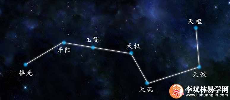 风水当中的“九星”是什么？