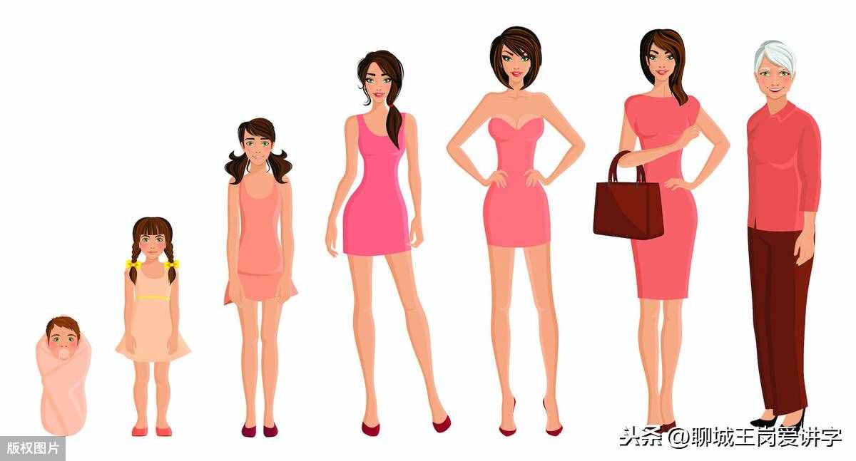 “期颐”指老年人多大年龄？上古时期平均寿命30岁左右？