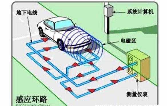 2019闯红灯如何处罚，怎么样算闯红灯