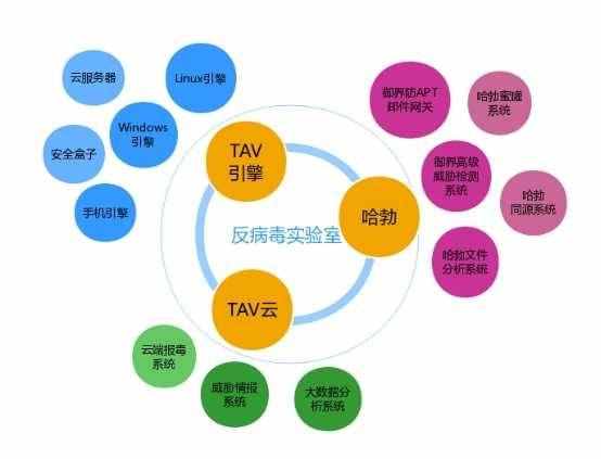 AVC安卓杀软测评出炉 腾讯手机管家连续三年位居首位