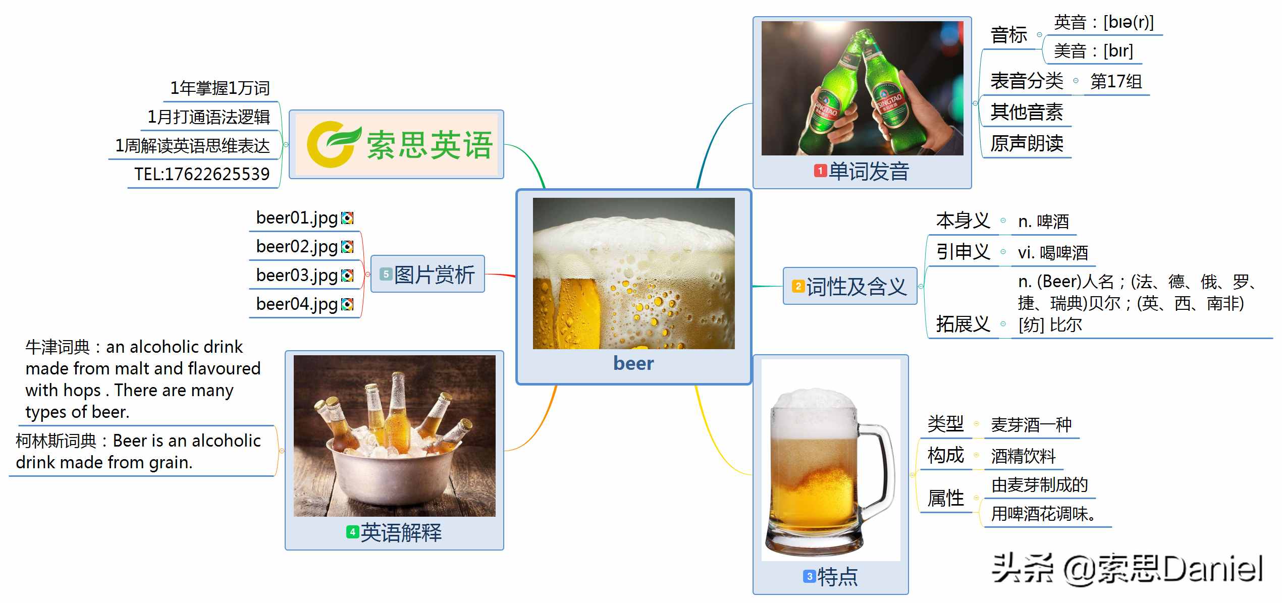 索思英语解码单词（第471个）——beer啤酒