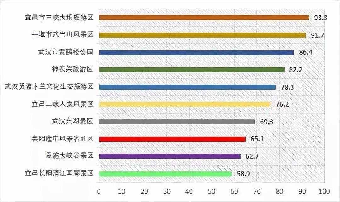 湖北最具影响力10大景区 你浪过几个？