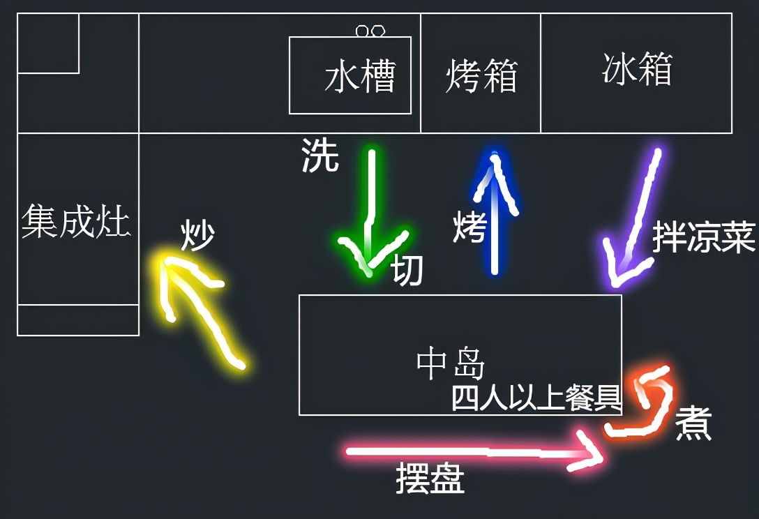 买了很多收纳工具家中依然很乱？六大收纳原则帮你搞定全屋收纳