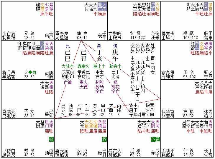 命宫无主星的女生