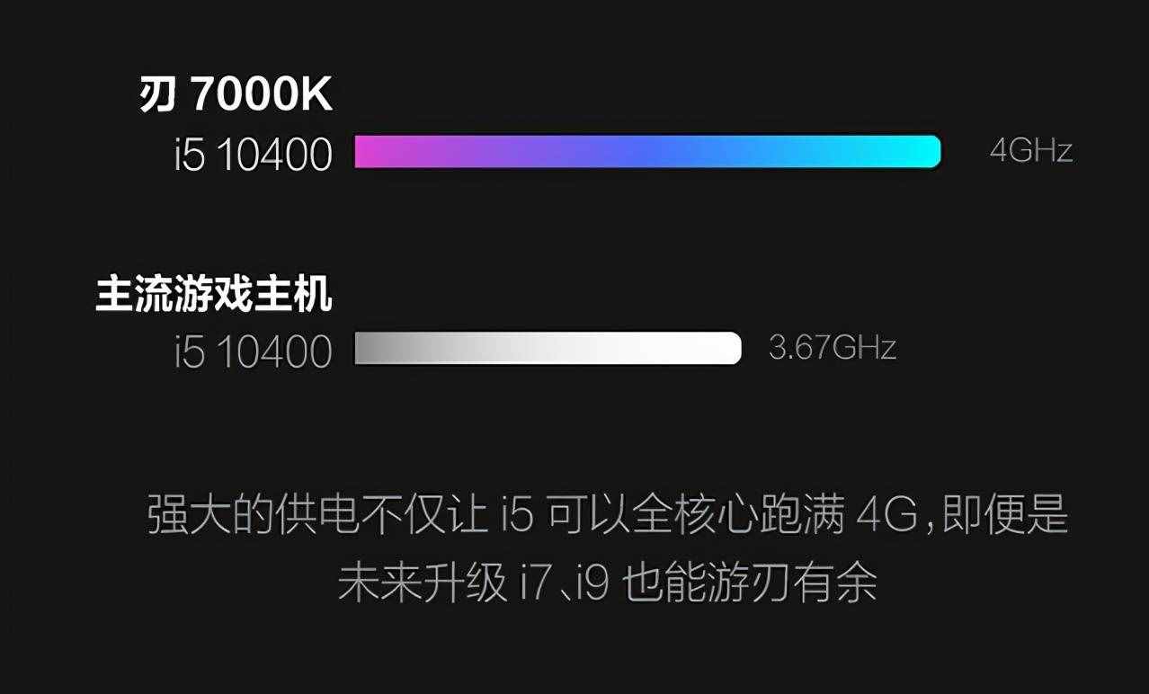 联想RTX 3060台式机来了，新品刃7000K仅6499元