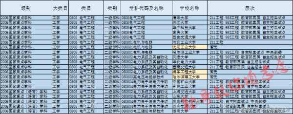 最受关注的8大工科专业之一：电气工程及其自动化全解析