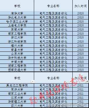最受关注的8大工科专业之一：电气工程及其自动化全解析