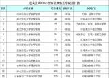 今日更新qq昵称搜索（qq十大网名排行榜）