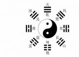 今日更新64卦详解（周易六十四卦的排列顺序）