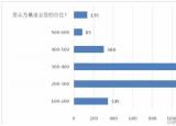 今日更新多美滋奶粉的价格（多美滋初颖高配低价高调面市）
